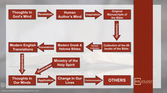 Bibliology Intensive