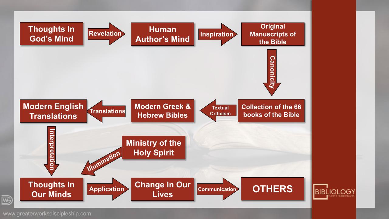 Bibliology Intensive